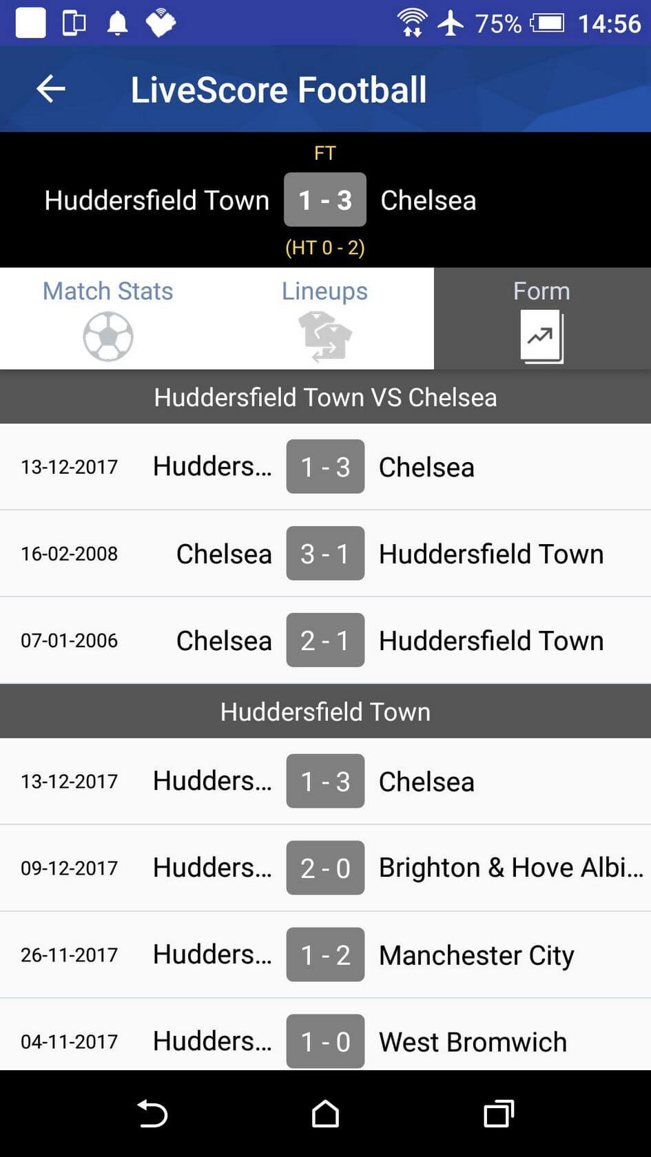 Football suit results